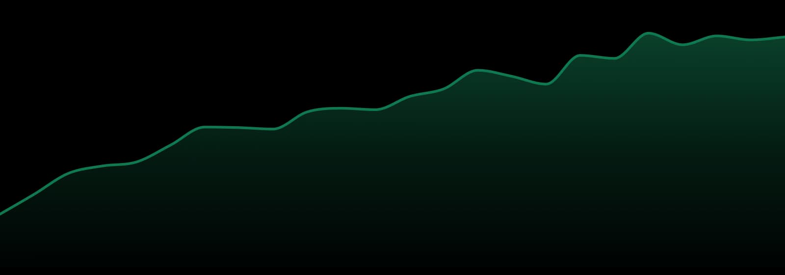 Kelso Kreeper market trend chart