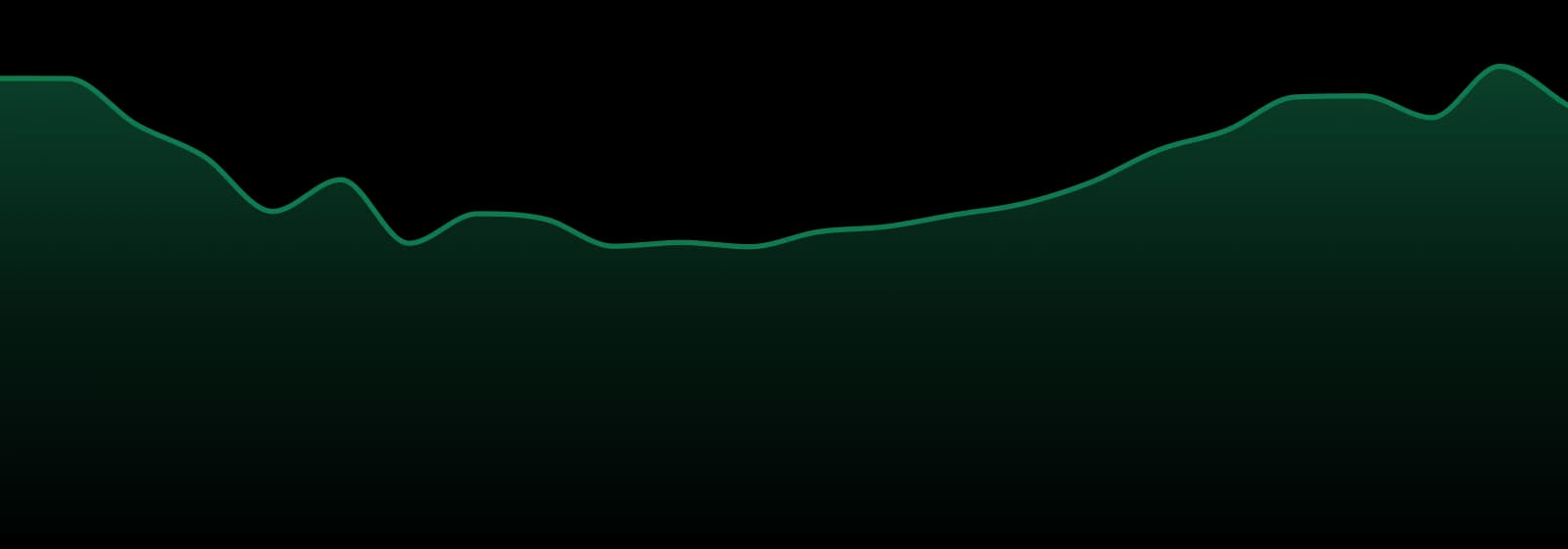 Kingpen market trend chart