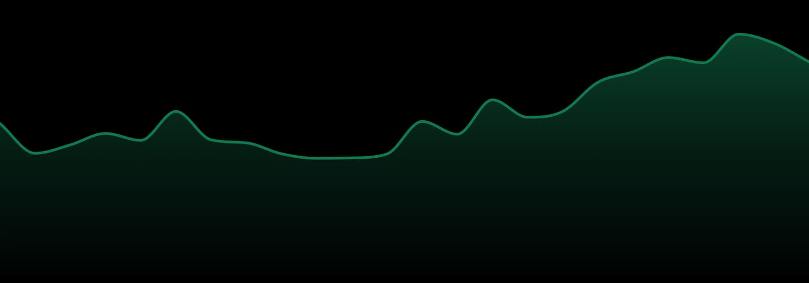 Little Tree Labs market trend chart