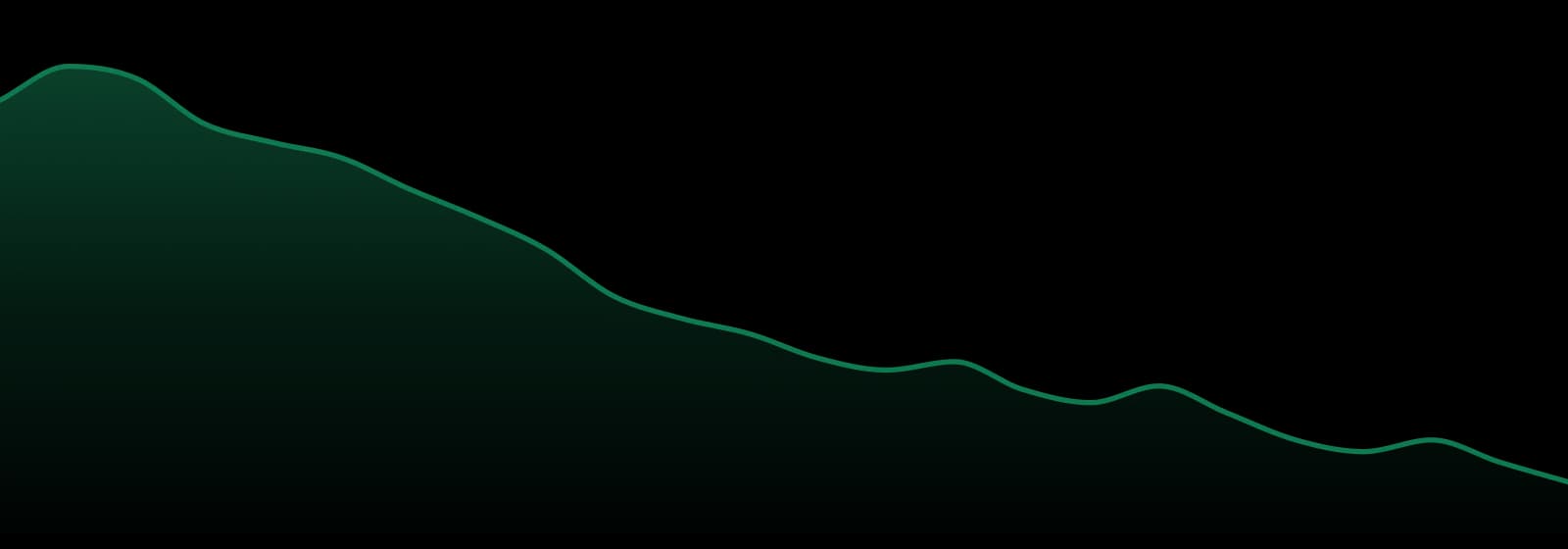 Livwell market trend chart
