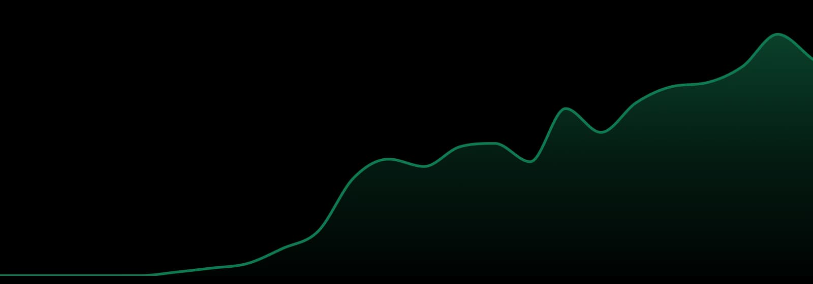 Loosies market trend chart