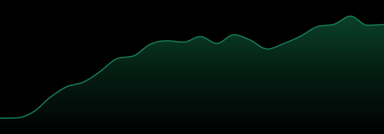 Magic Mann (vt) market trend chart