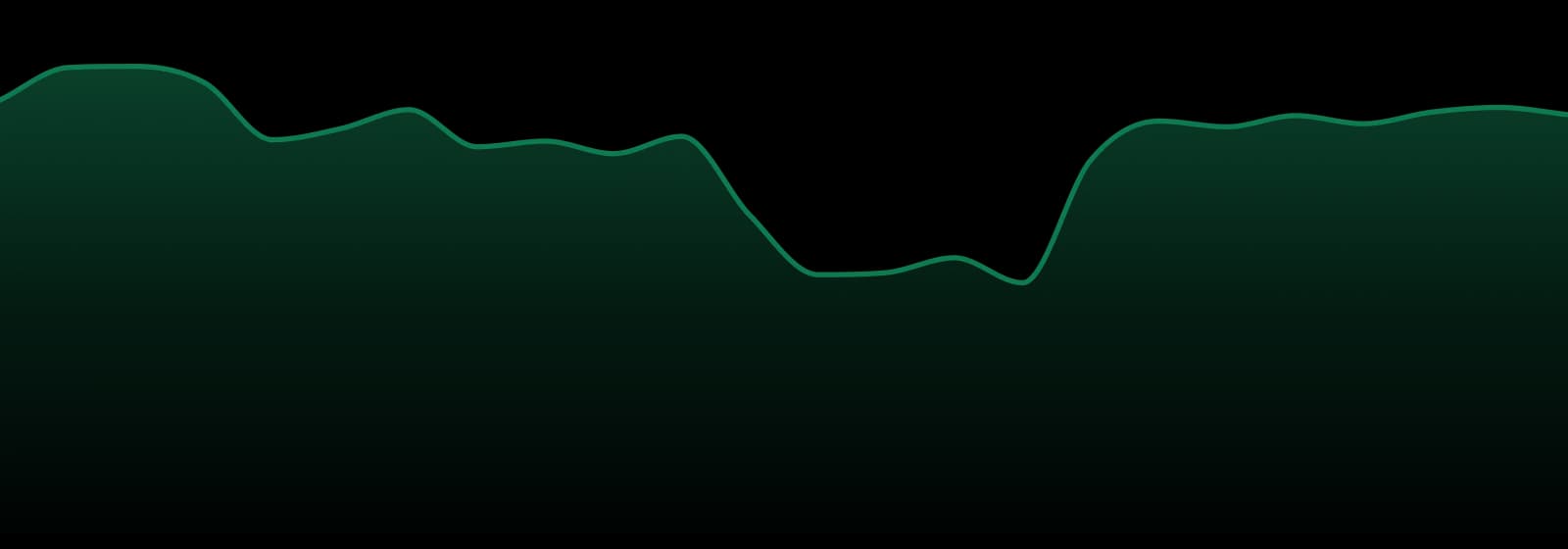 Medipharm Labs market trend chart