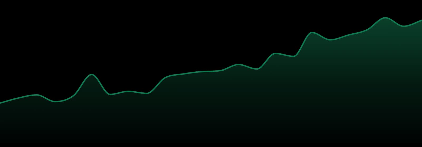 Method (wa) market trend chart