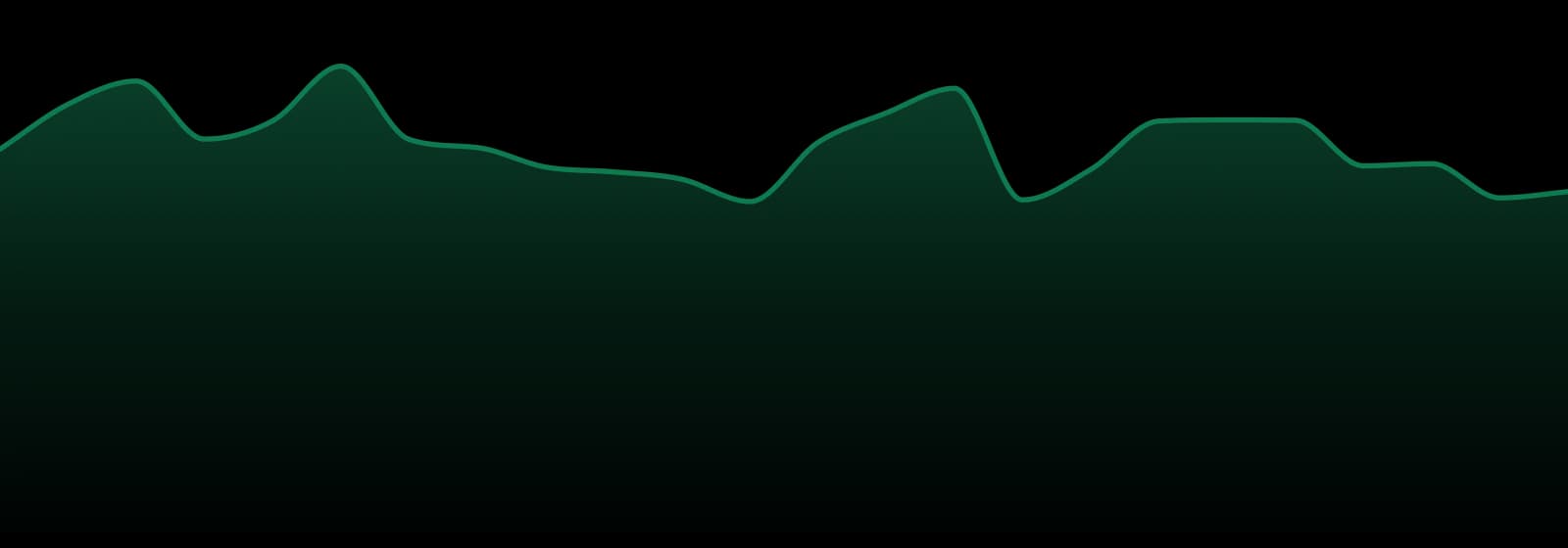 Mojo market trend chart