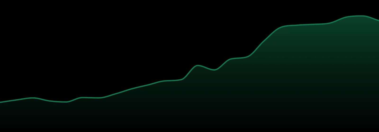 Moon Dust market trend chart