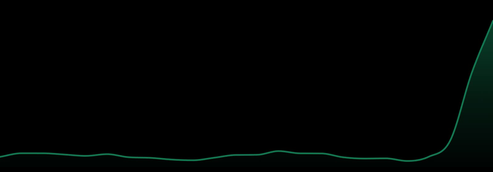 Ohana (wa) market trend chart