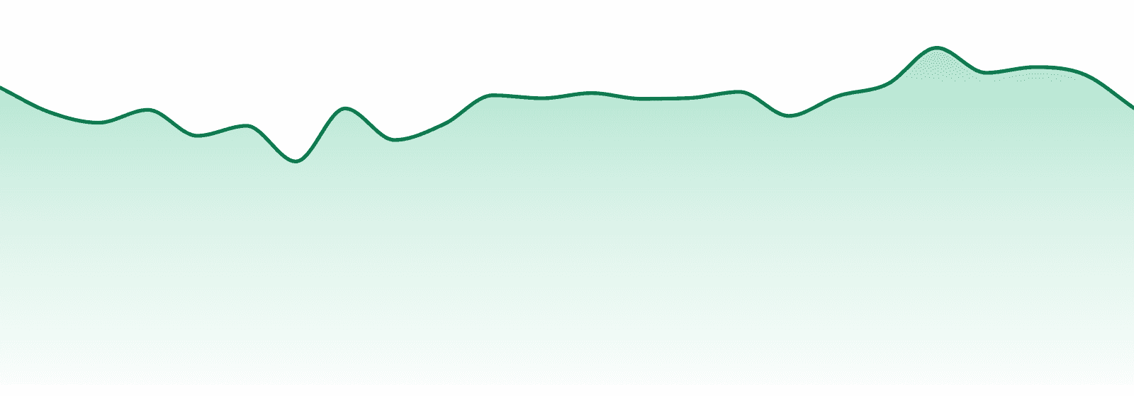 Old Pal market trend chart