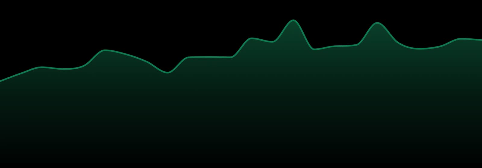 Old School Hash Co. market trend chart