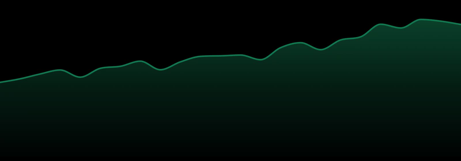 Ooowee market trend chart