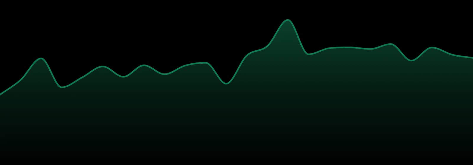 Panda market trend chart