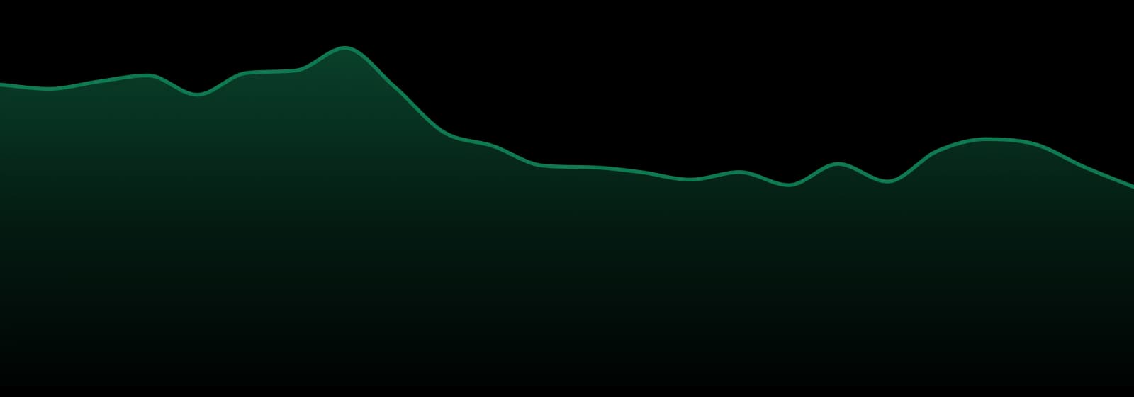 Pepe market trend chart