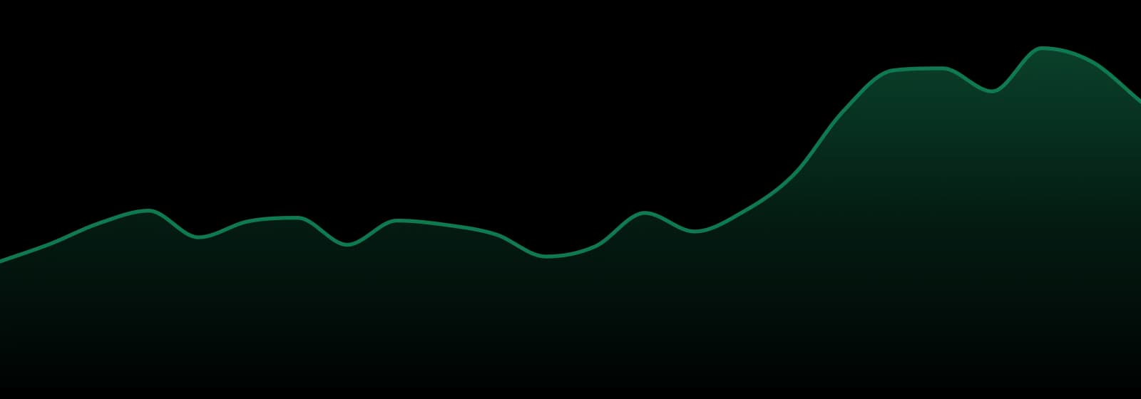 Pistil Whip market trend chart