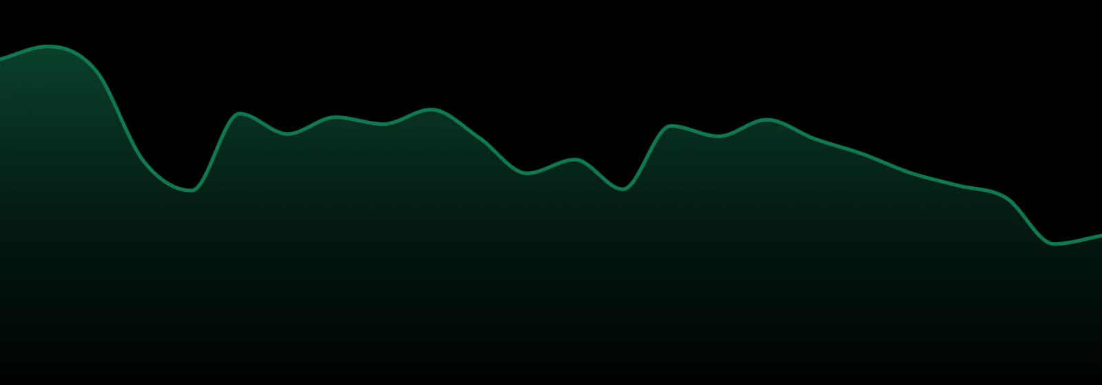 Skymint market trend chart