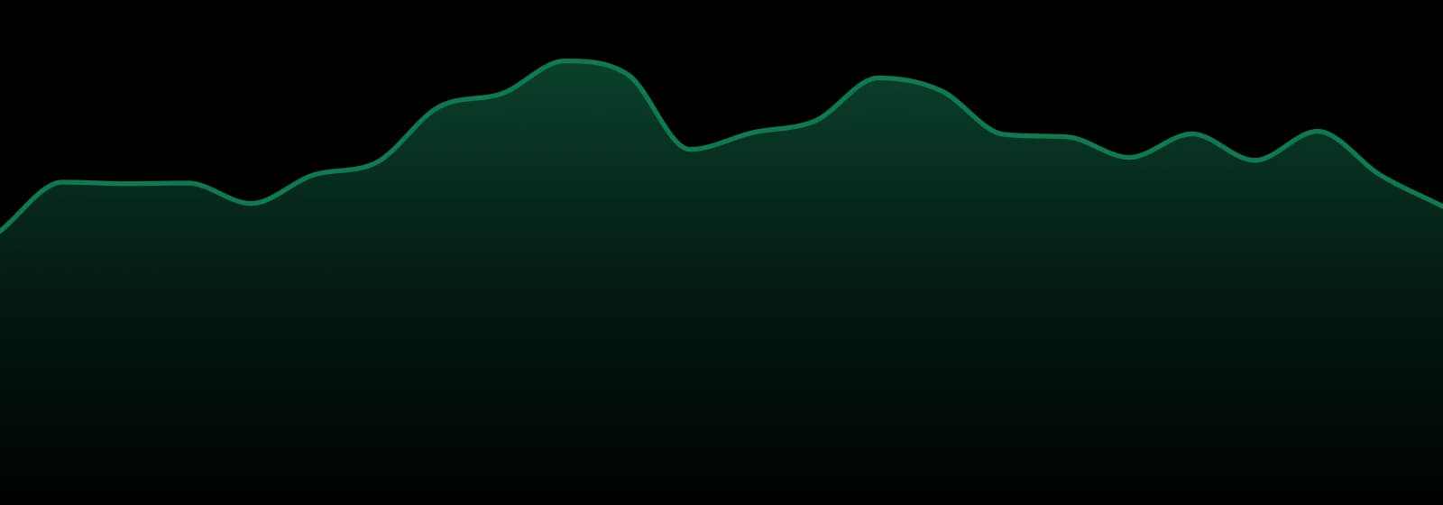 Slush market trend chart