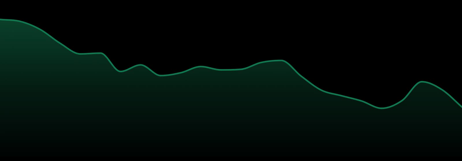 Smoke-rite market trend chart