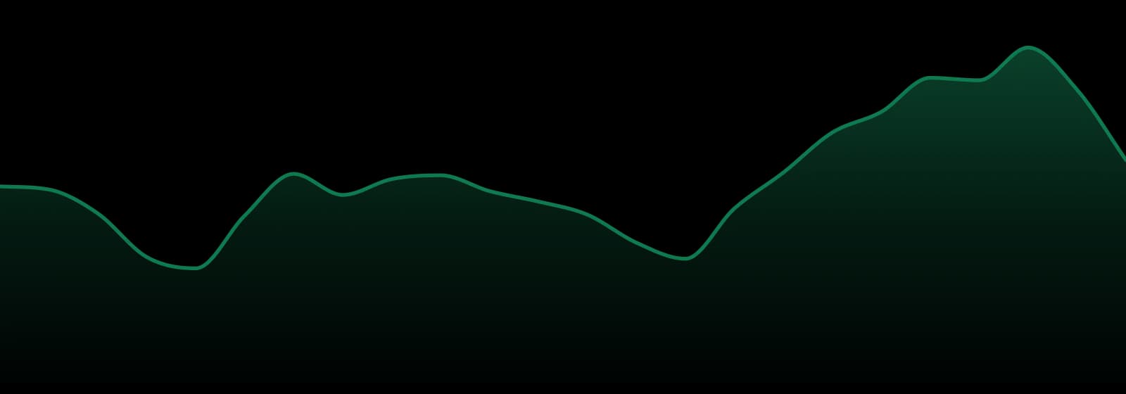 Snaxland market trend chart