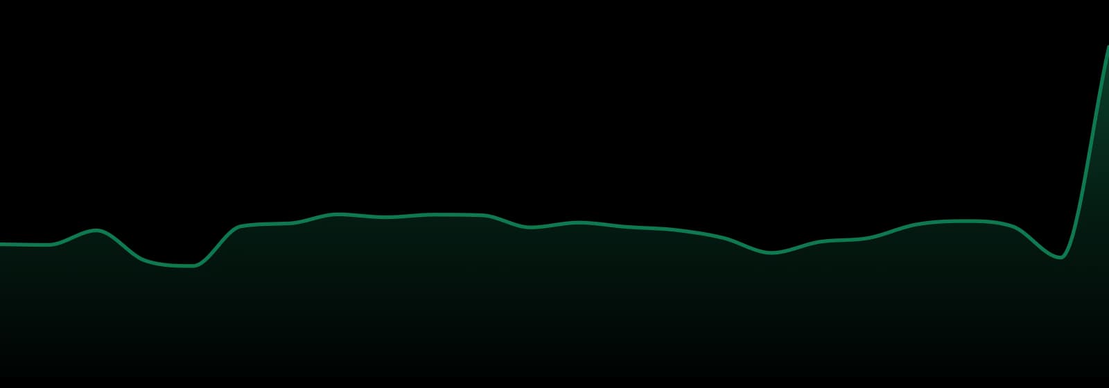 Sumo market trend chart