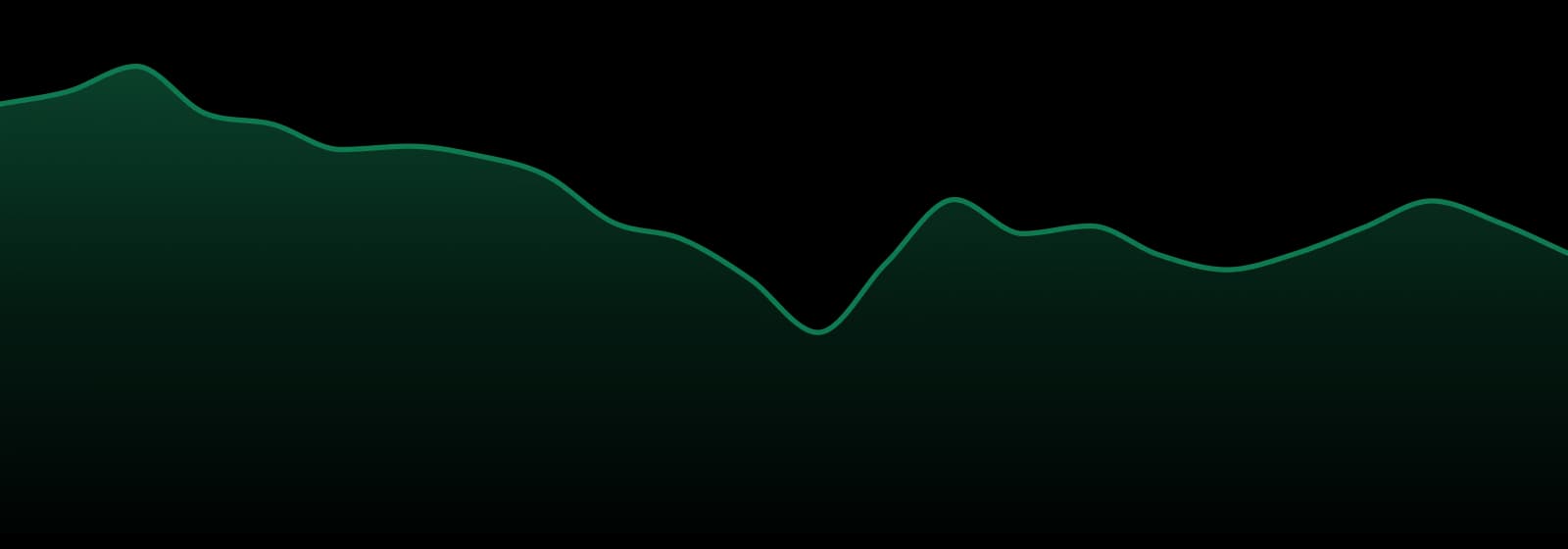Sweet Justice market trend chart