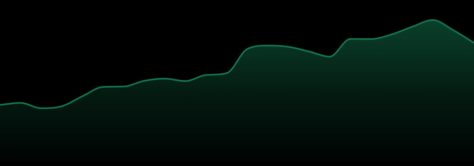 Tank market trend chart