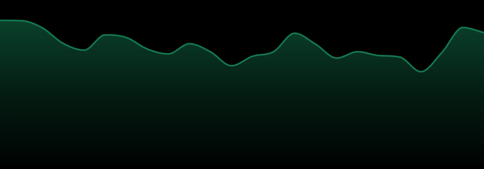 The Botanist market trend chart