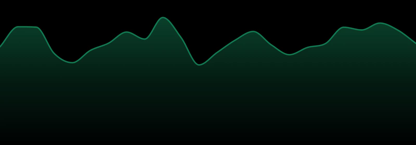 The Cure Company market trend chart