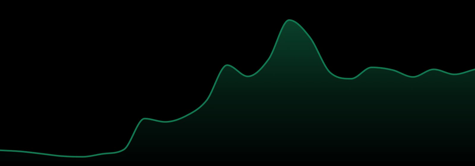 The Epic Remedy market trend chart