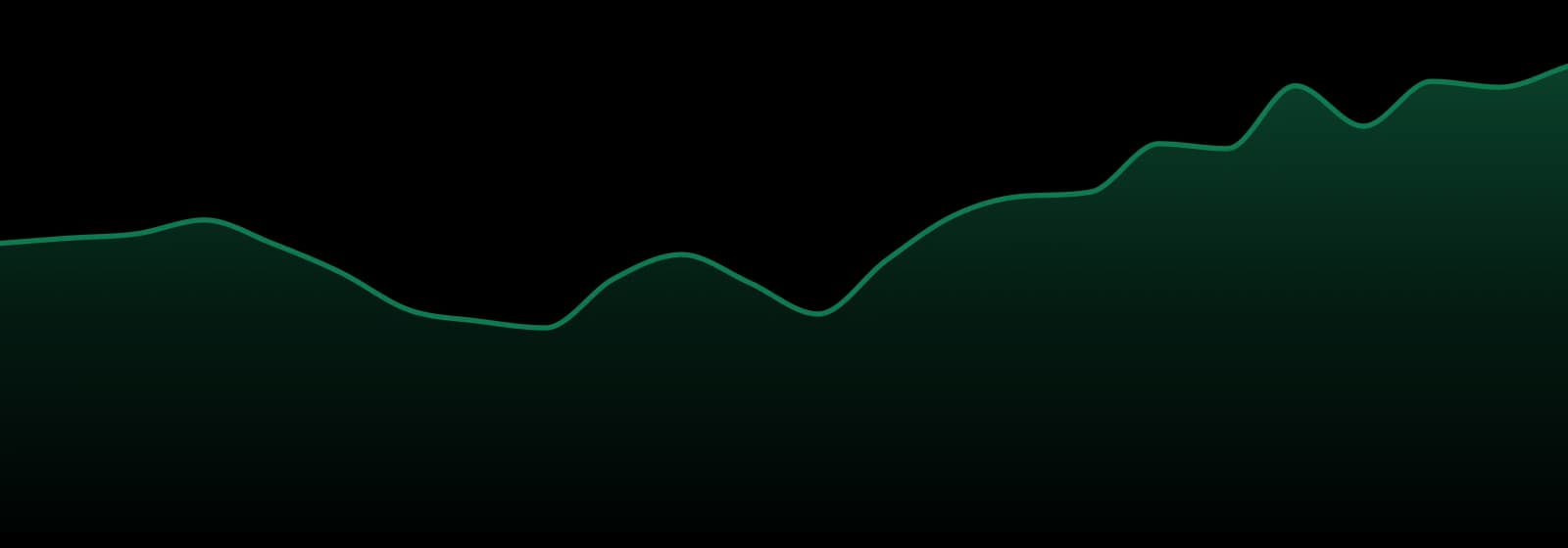 Thunder Chief market trend chart