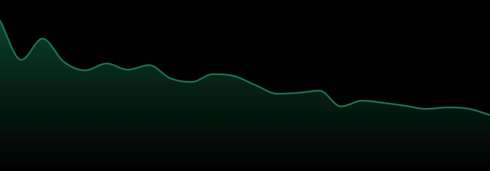 Toast market trend chart