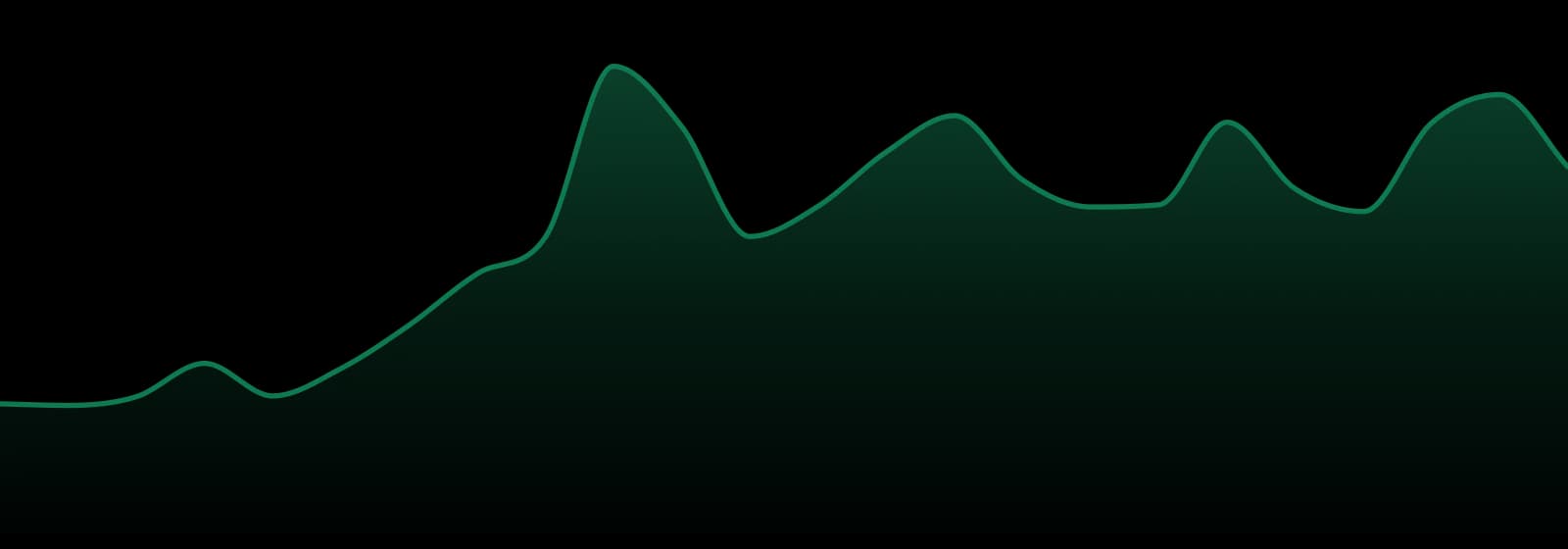 Treehaus market trend chart