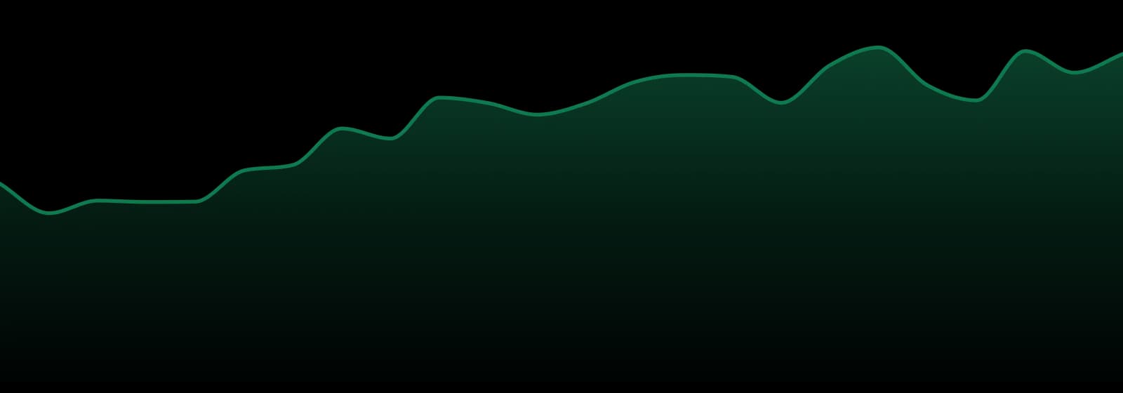 Trichome Farms market trend chart
