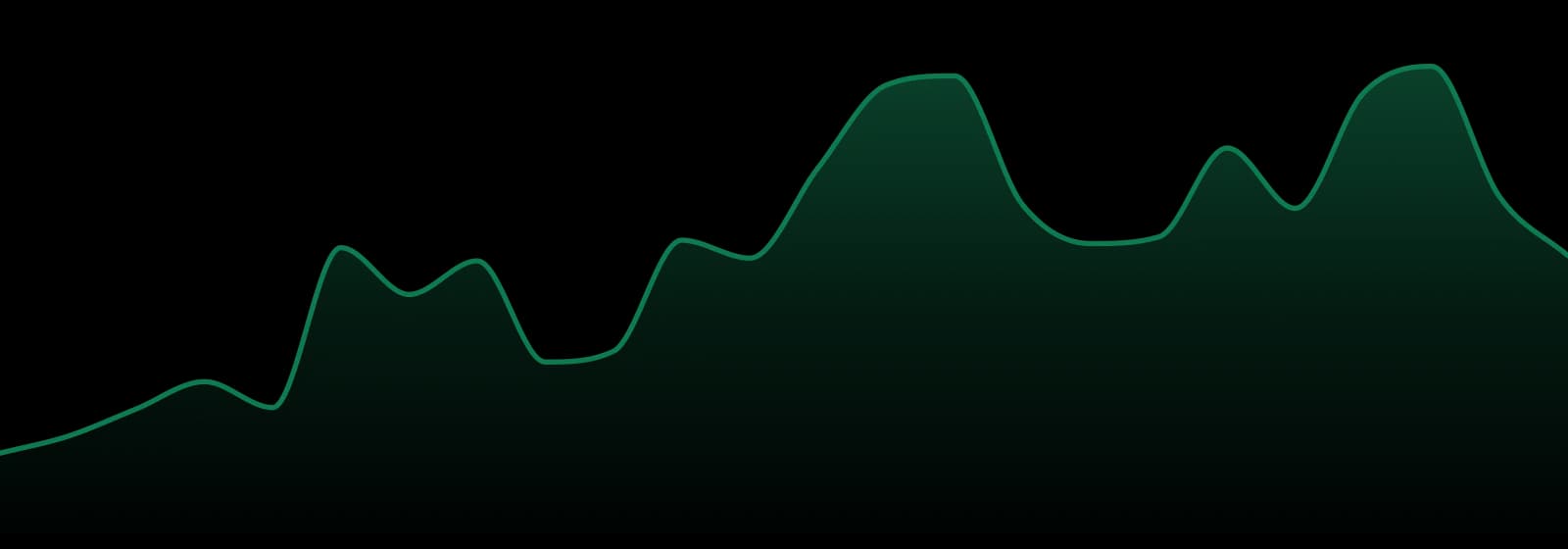 Truforia market trend chart