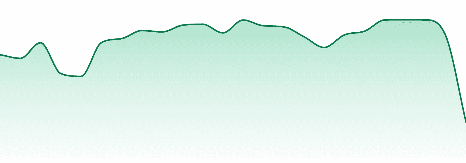Vert market trend chart