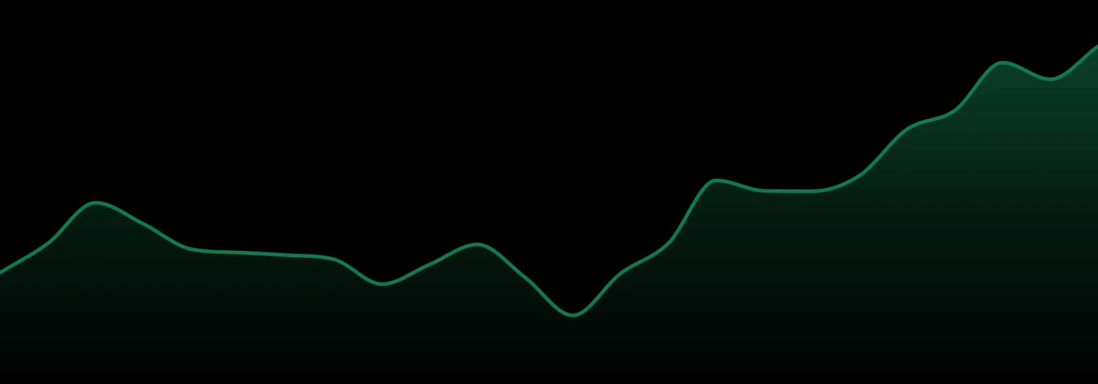 Vertical Cannabis market trend chart