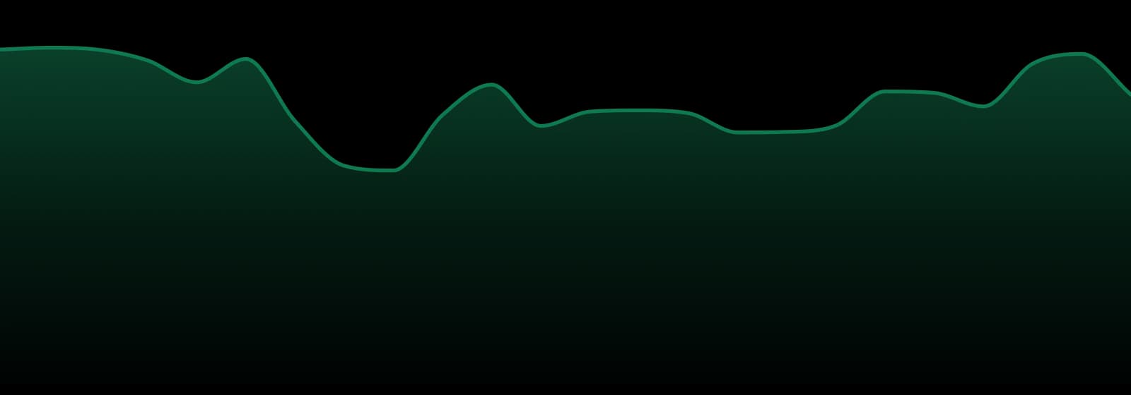 Vibations market trend chart