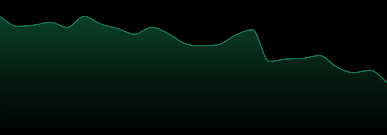 Wave Rider Nursery market trend chart
