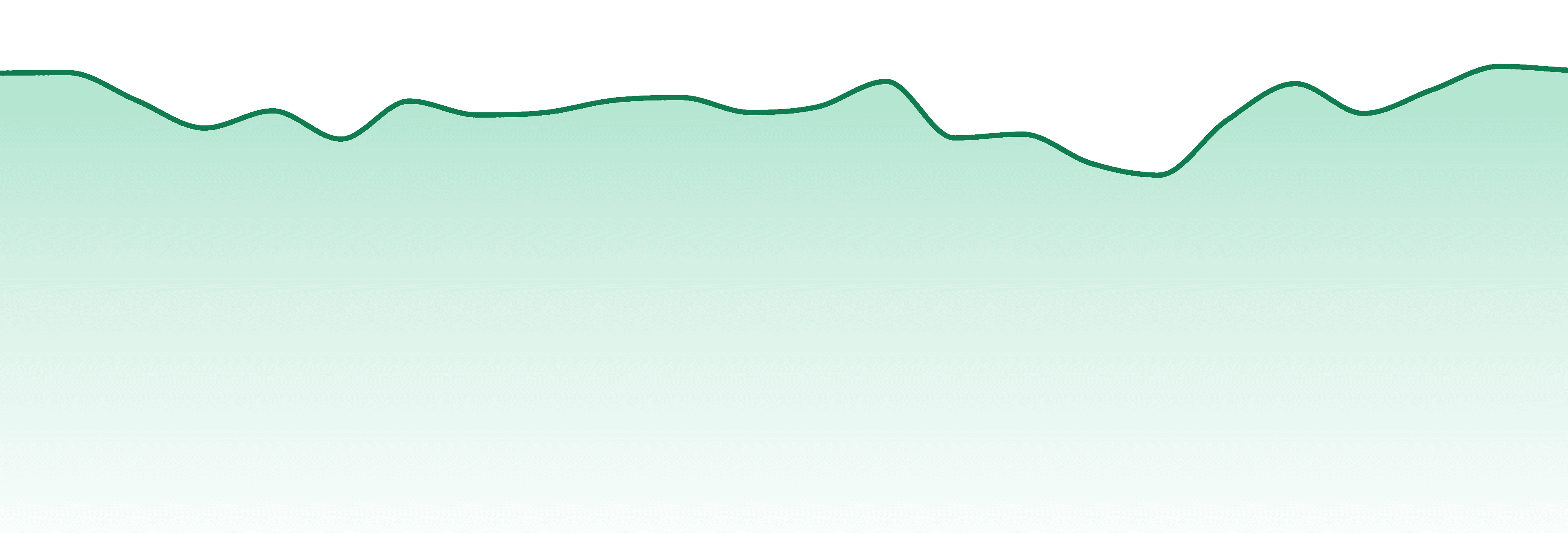 Alaska market trend chart