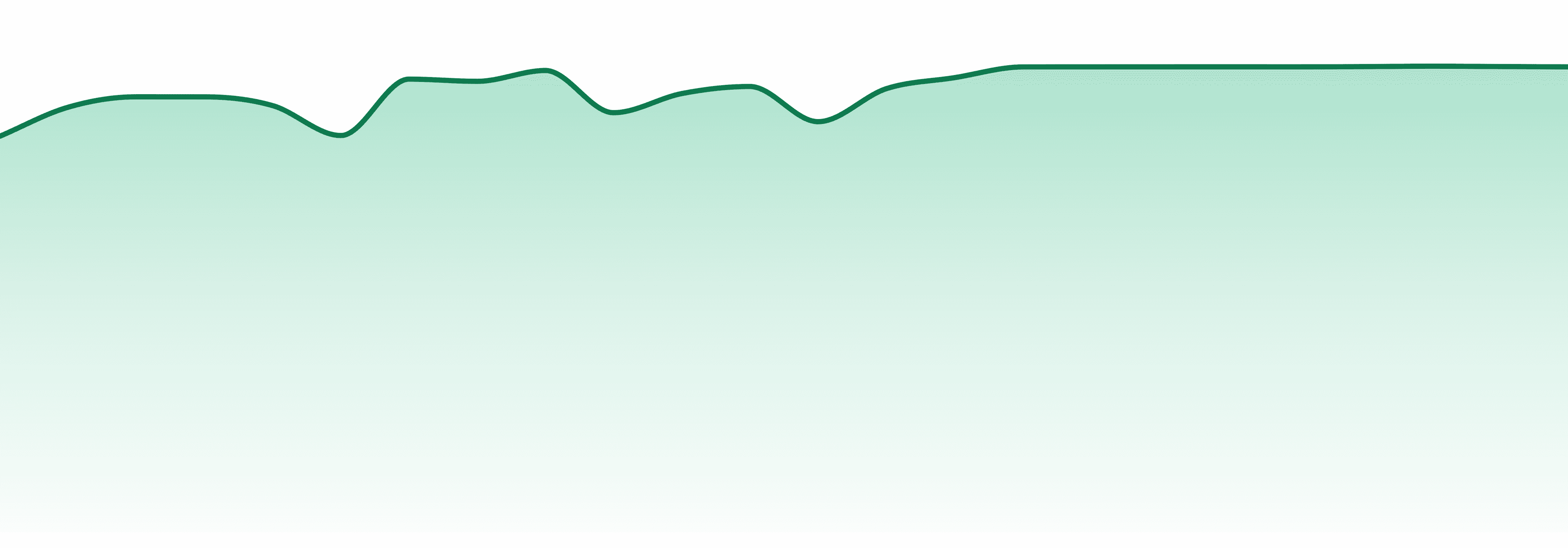 Arkansas market trend chart
