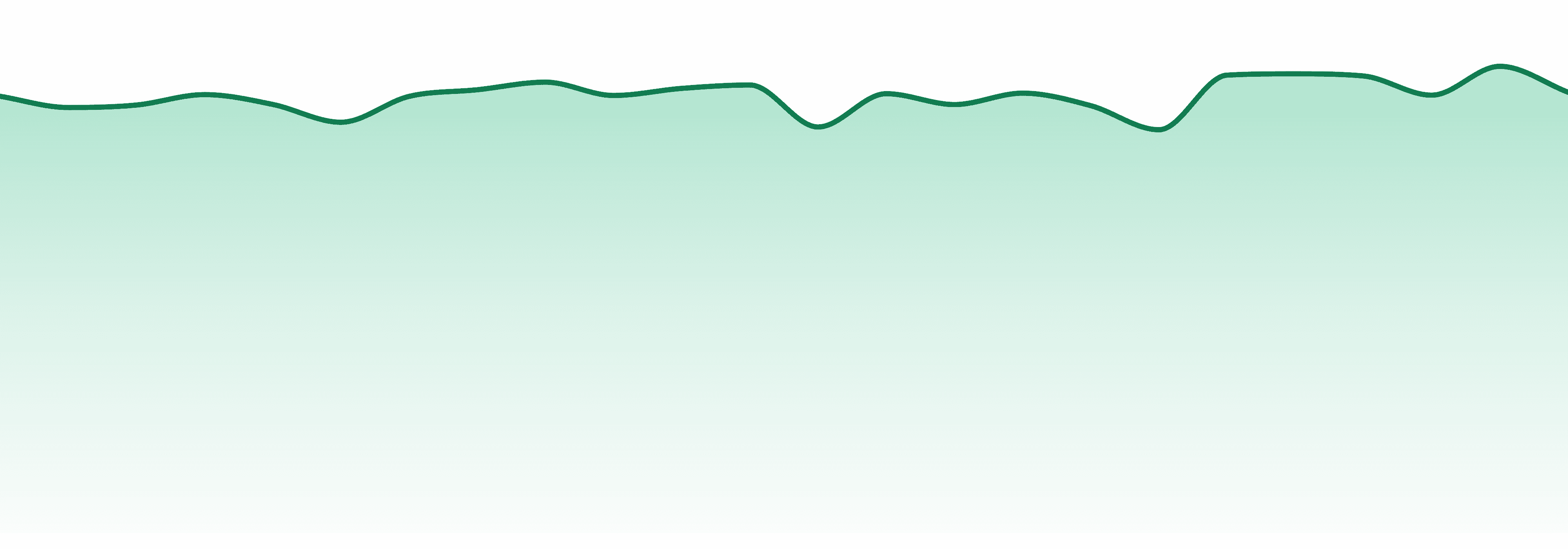 Florida market trend chart