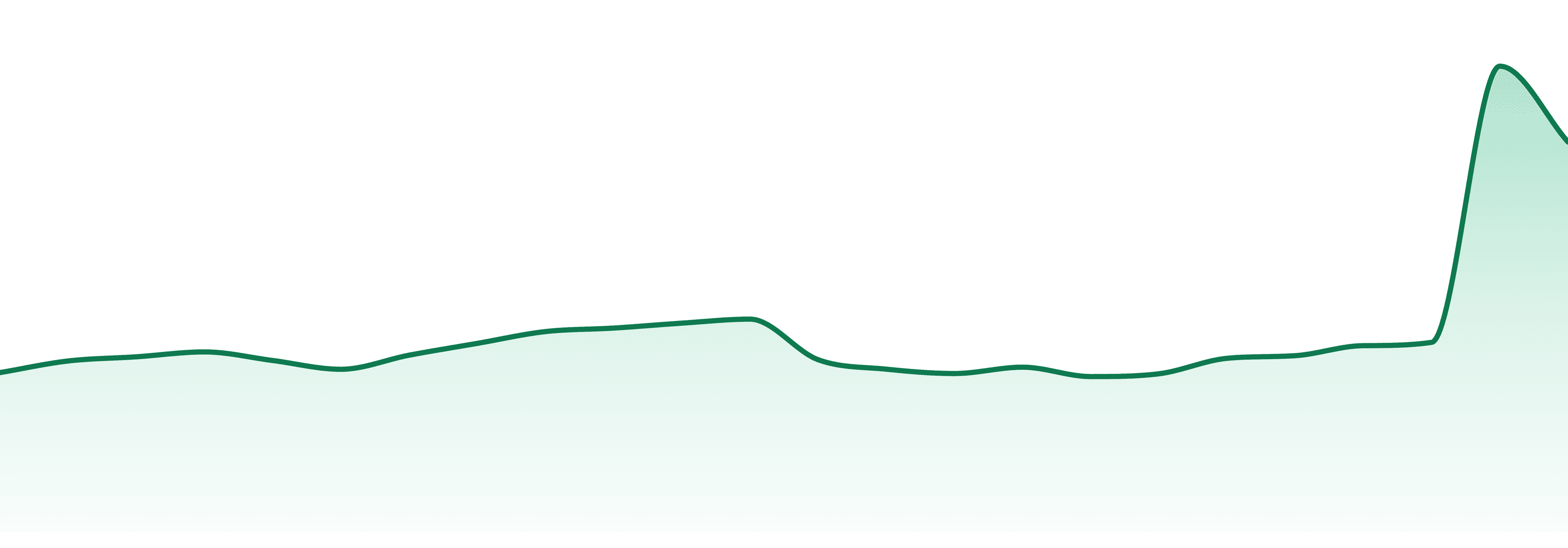 Georgia market trend chart