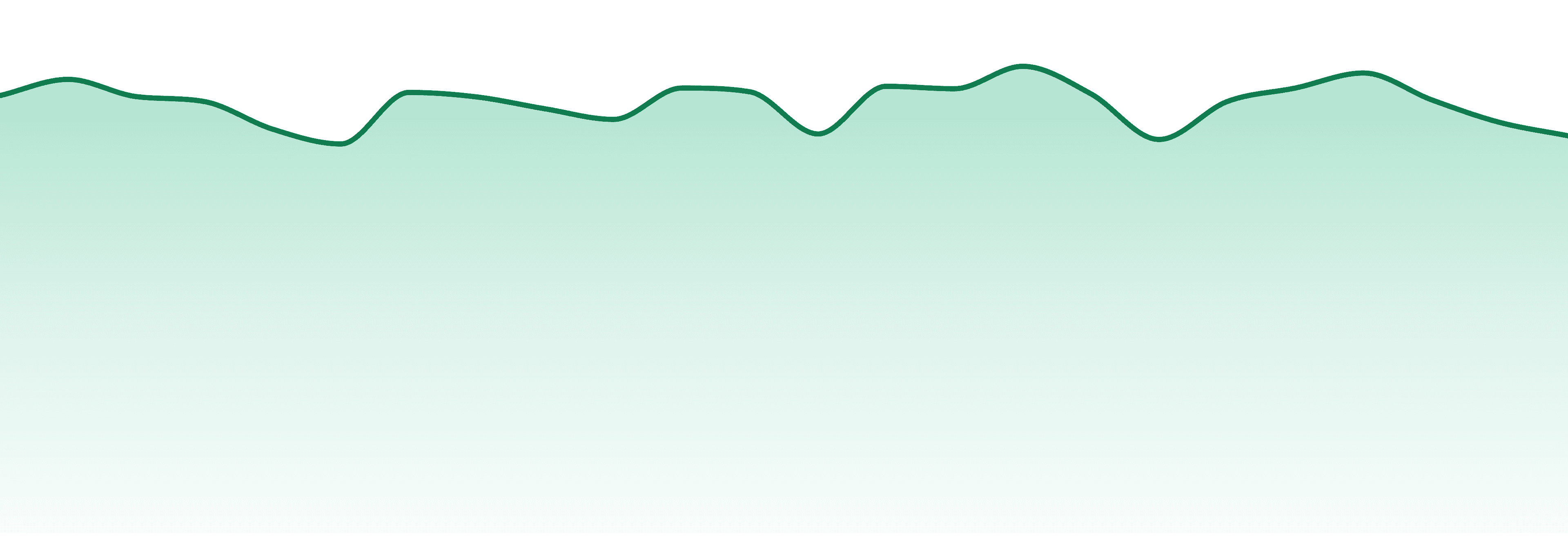 Hawaii market trend chart