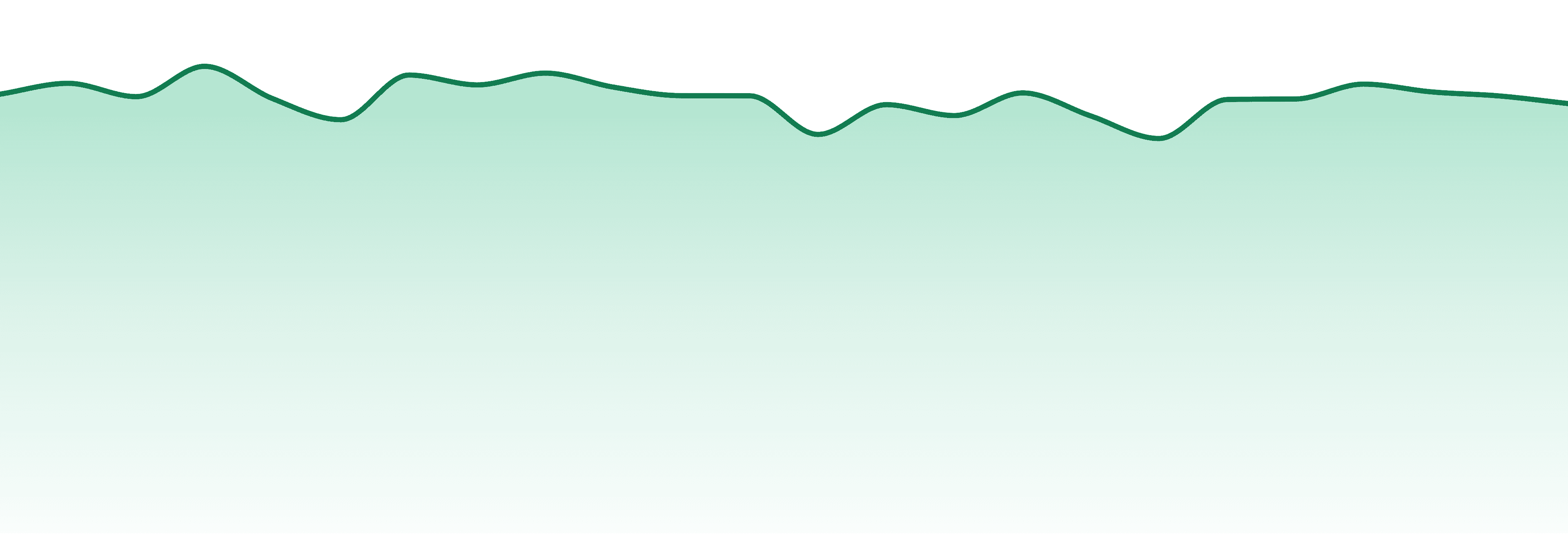 Illinois market trend chart