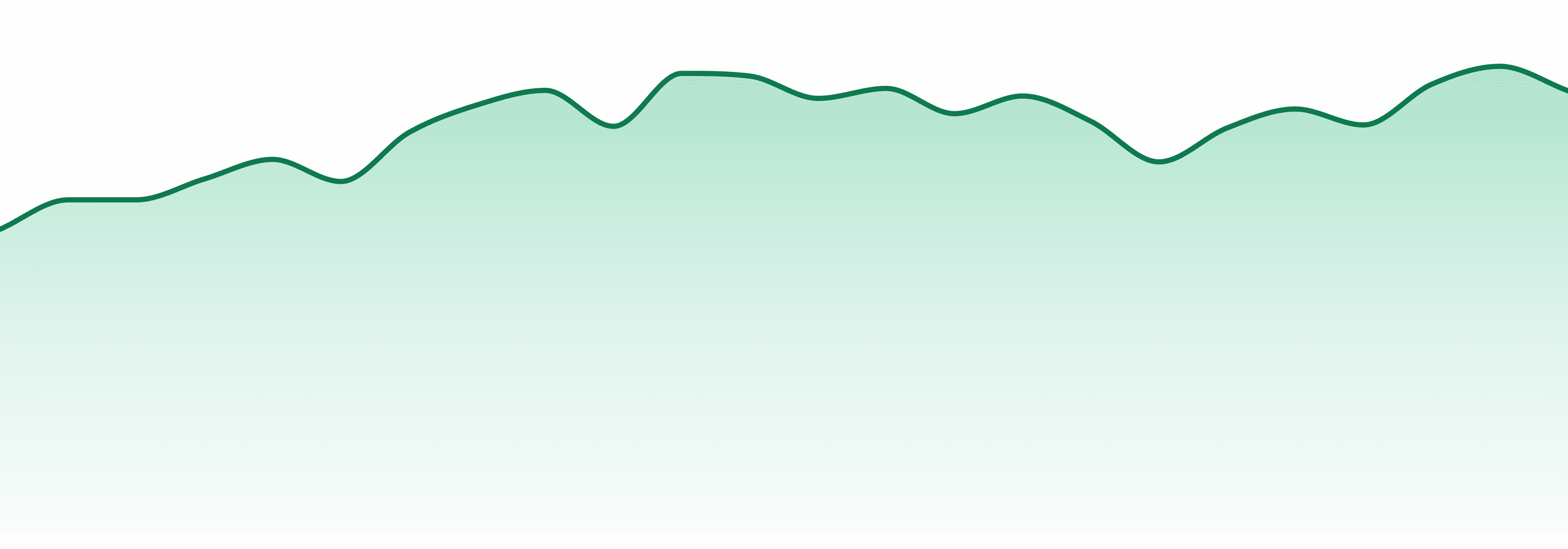 Mississippi market trend chart