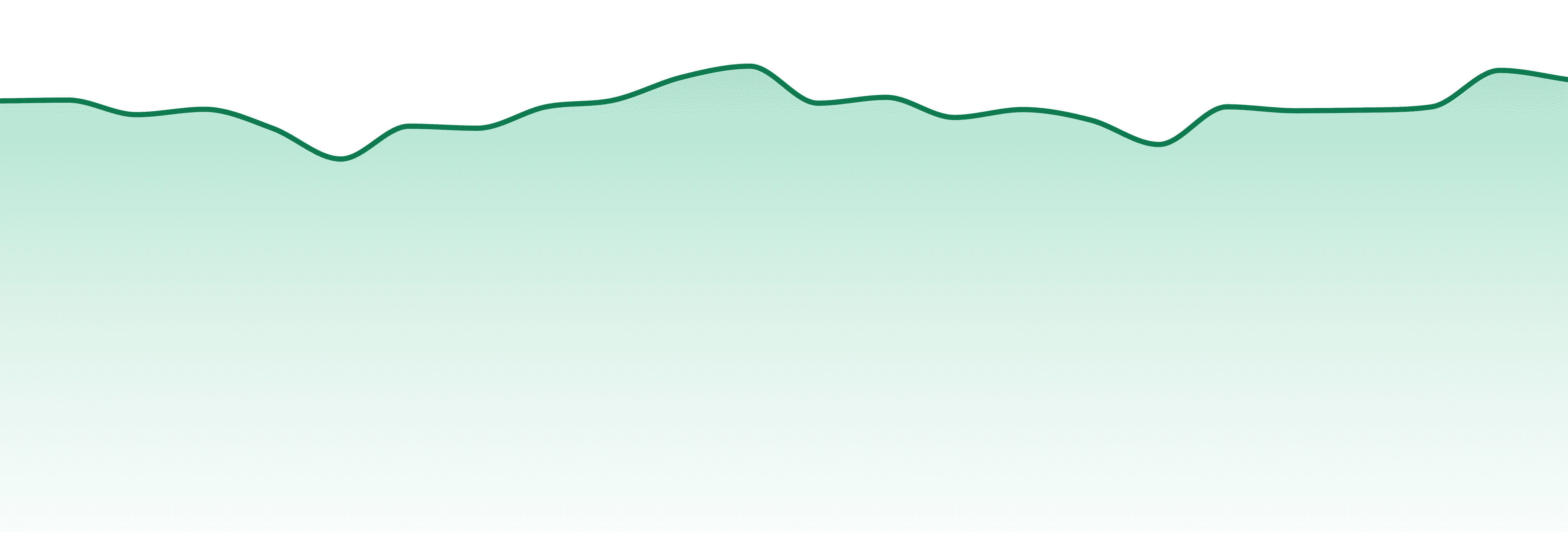 Montana market trend chart