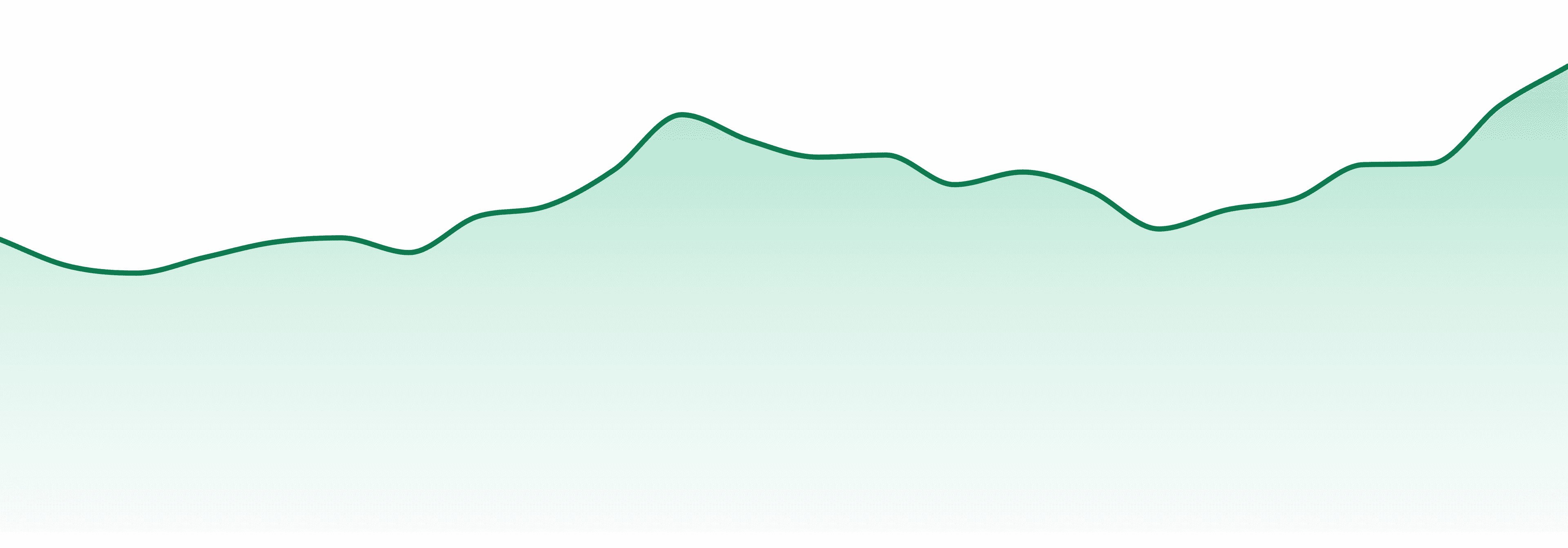 New Brunswick market trend chart