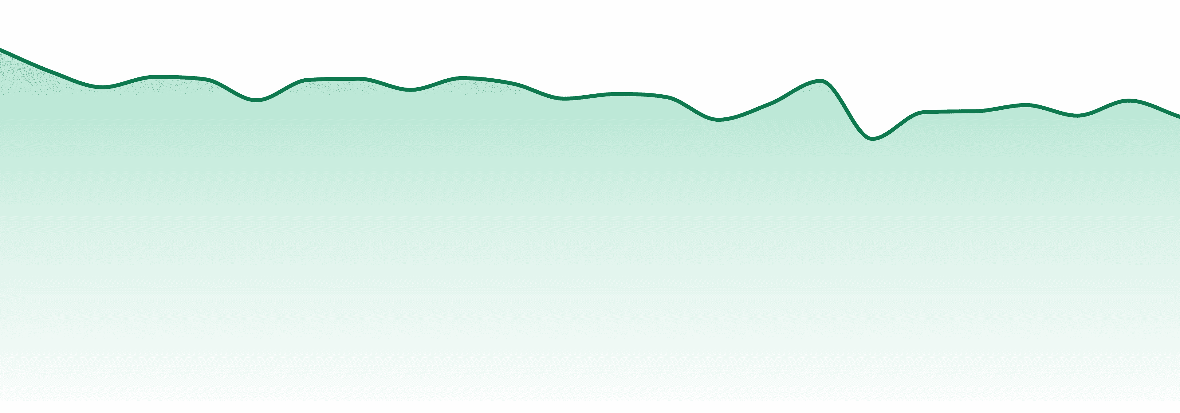 Oklahoma market trend chart