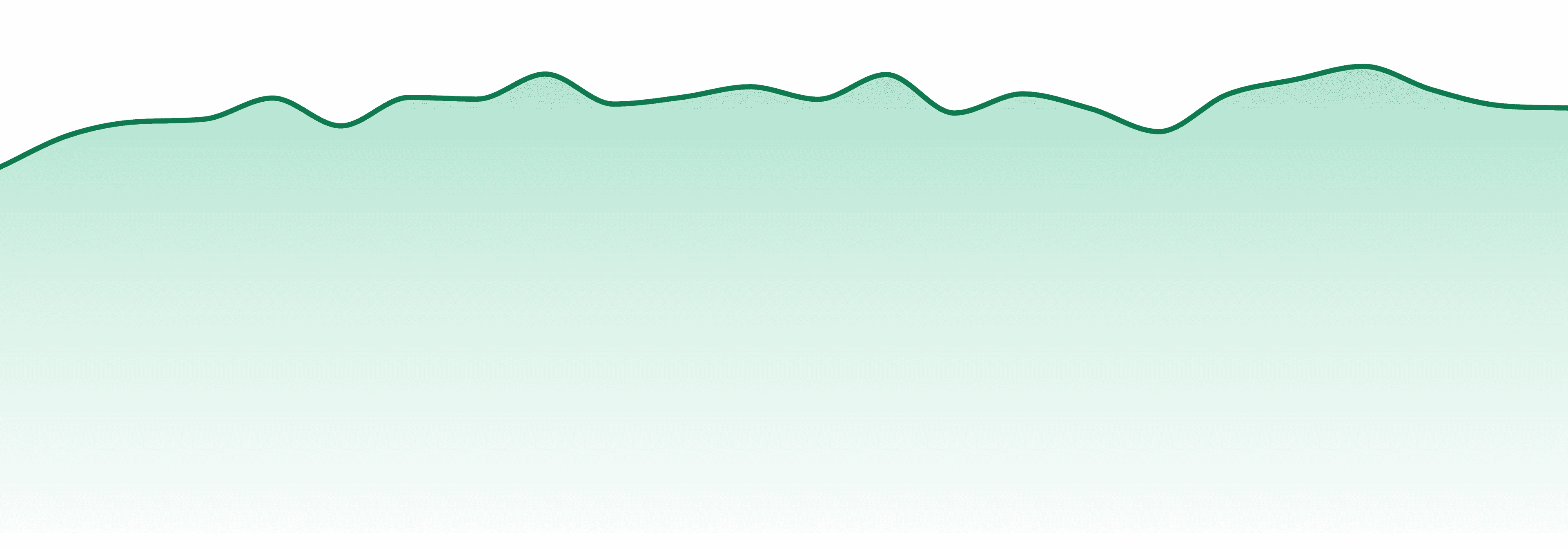 South Dakota market trend chart