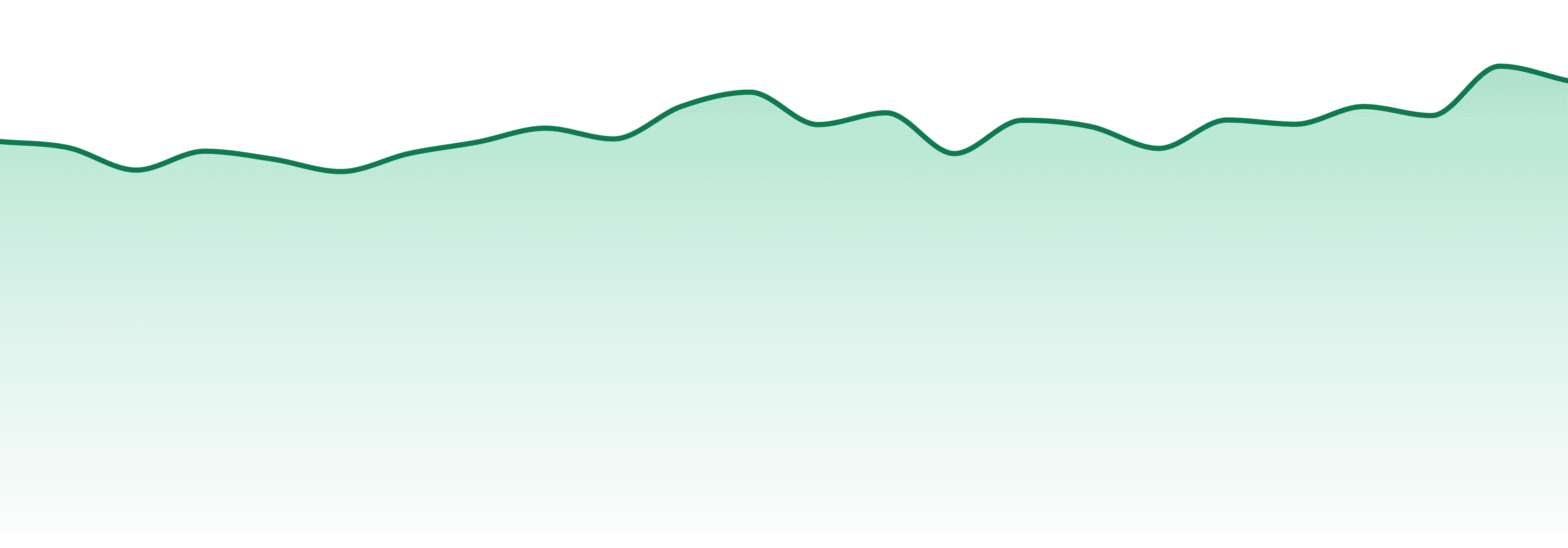 Vermont market trend chart