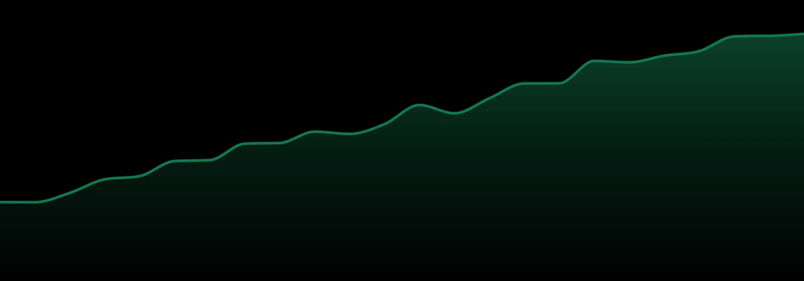 Louisiana market trend chart