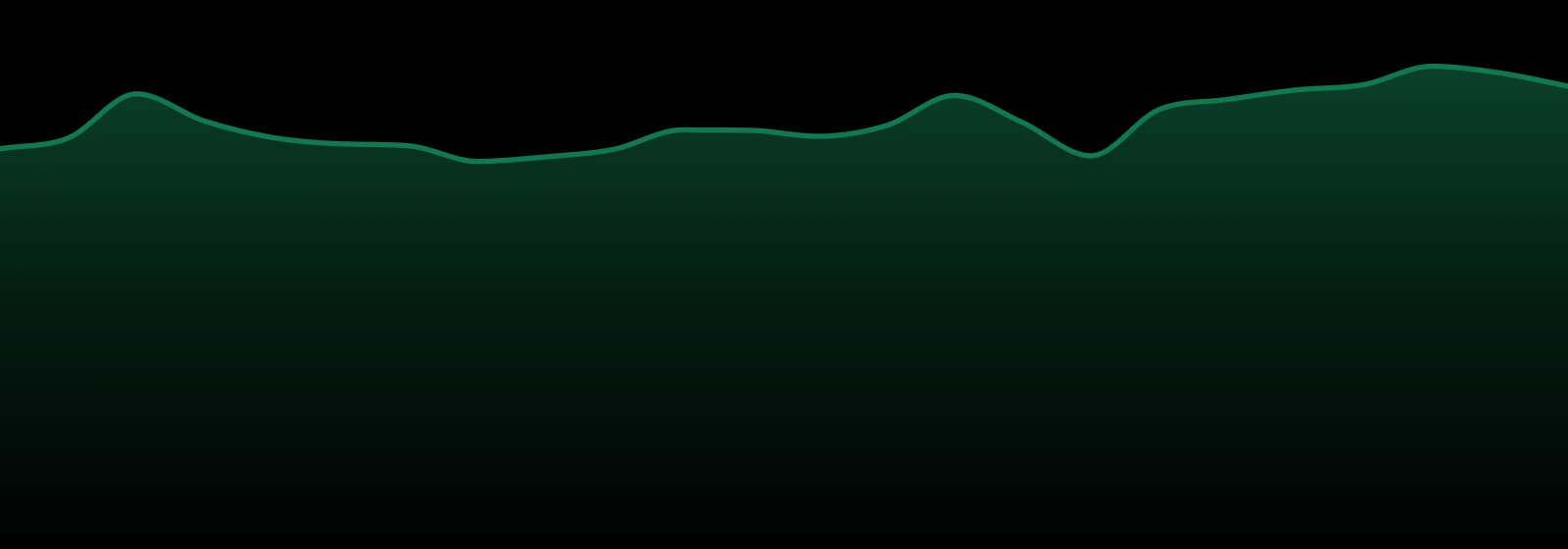 Manitoba market trend chart